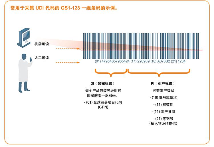 什么是UDI 編碼.jpg